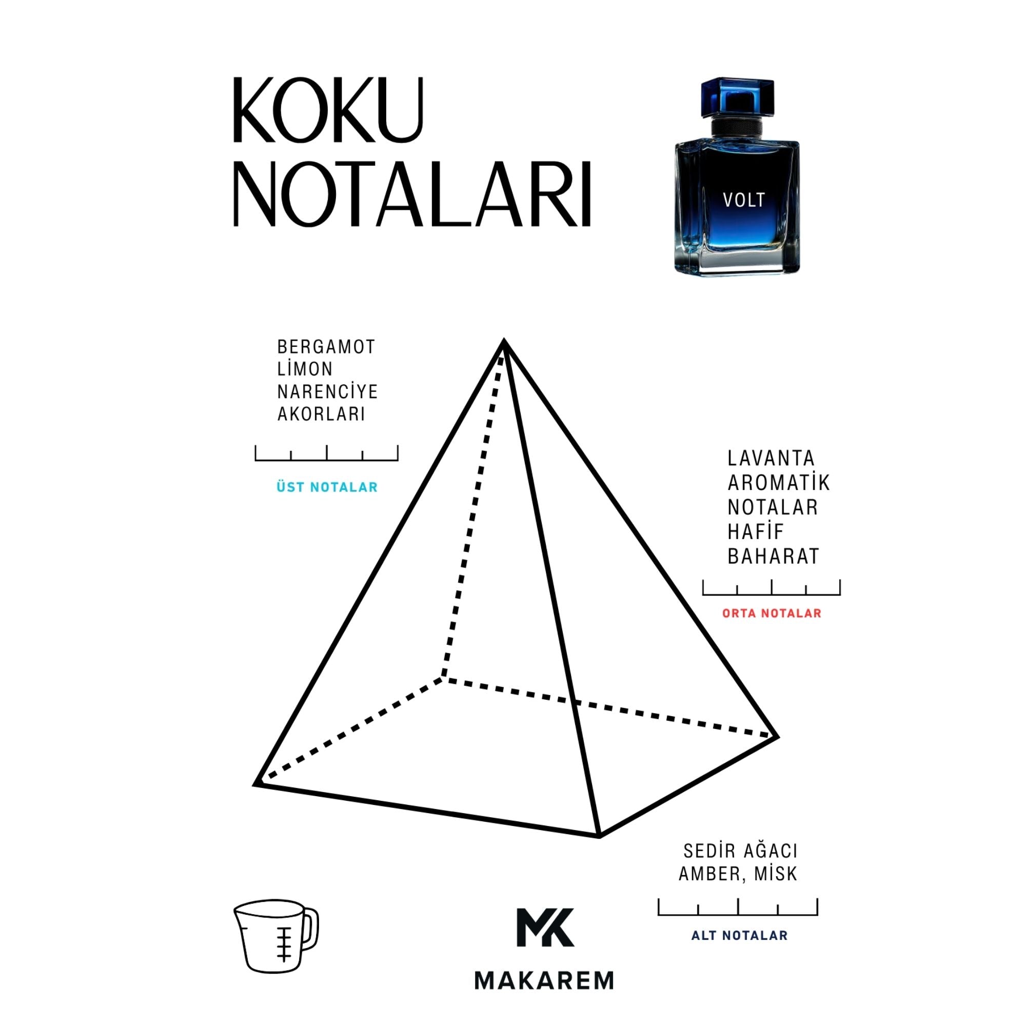 Makarem Volt – Niş Erkek Parfümü | Enerjik ve Modern İmza Koku